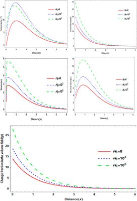 Semiconductor elastic medium with electromagnetic porosity, photothermal excitation, and the Thomson effect